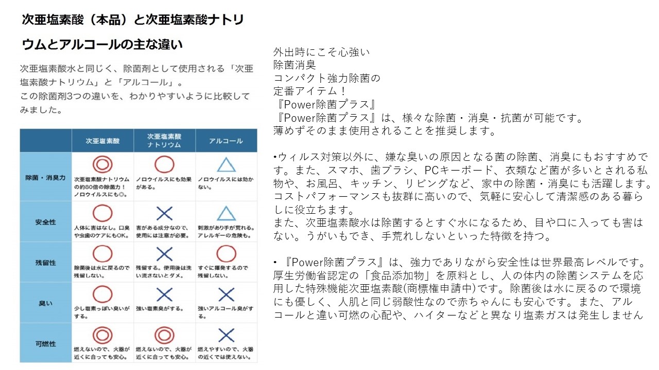 次亜塩素酸水